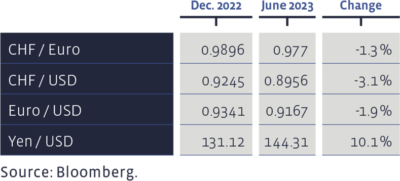 08_Grafik_Juni_2023_en_WEB